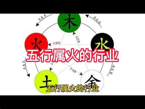 五行屬火適合的行業|熱門火屬性職業：2024年趨勢